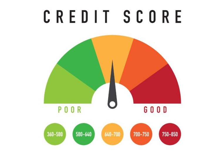 How opening a new credit card affects your credit score ? 1 Credit Score India